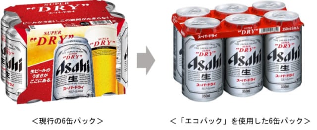 【悲報】アサヒさん、ビール6缶パックを糞みたいな梱包へ変更。こんなん絶対落とすやつやん…